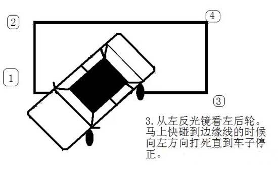 2018年科二侧方位停车技巧图解